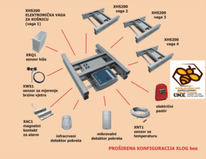 Vaga,Xlog bee STANDARS INOX GPRS/SMS , digitalna vaga za pčele - Slika 8
