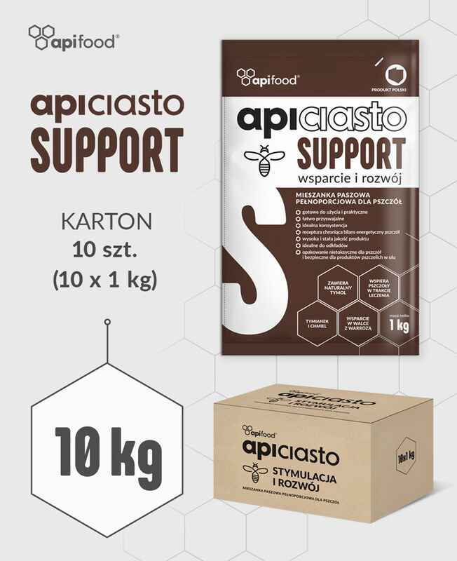 ApiCiasto Support